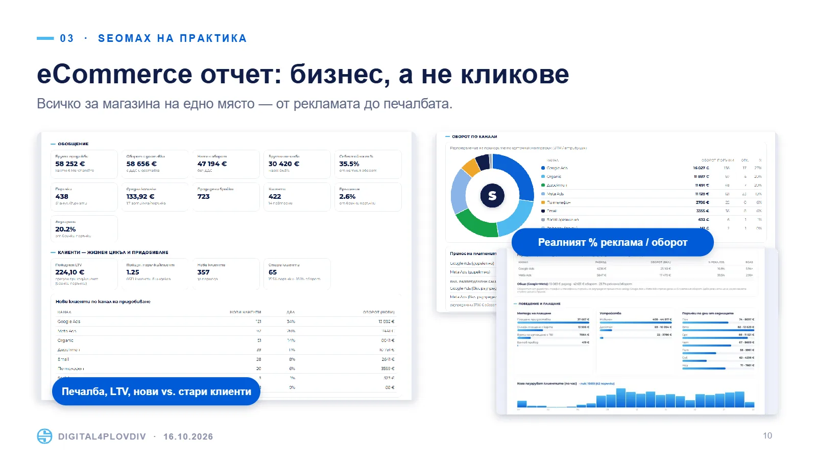 Слайд 10: eCommerce отчет: бизнес, а не кликове