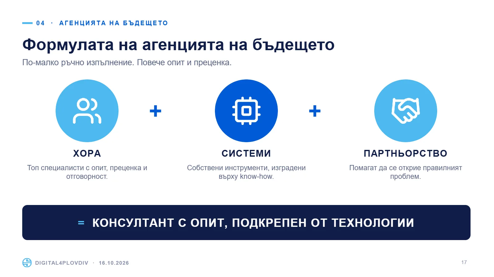 Слайд 17: Формулата на агенцията на бъдещето