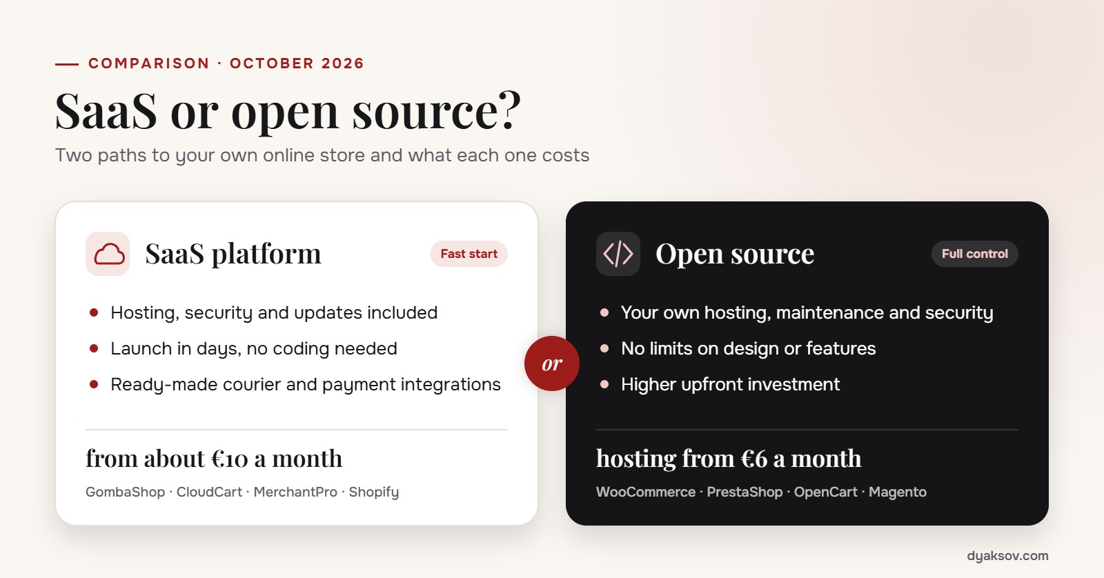 Comparison of SaaS and open-source e-commerce platforms, October 2026