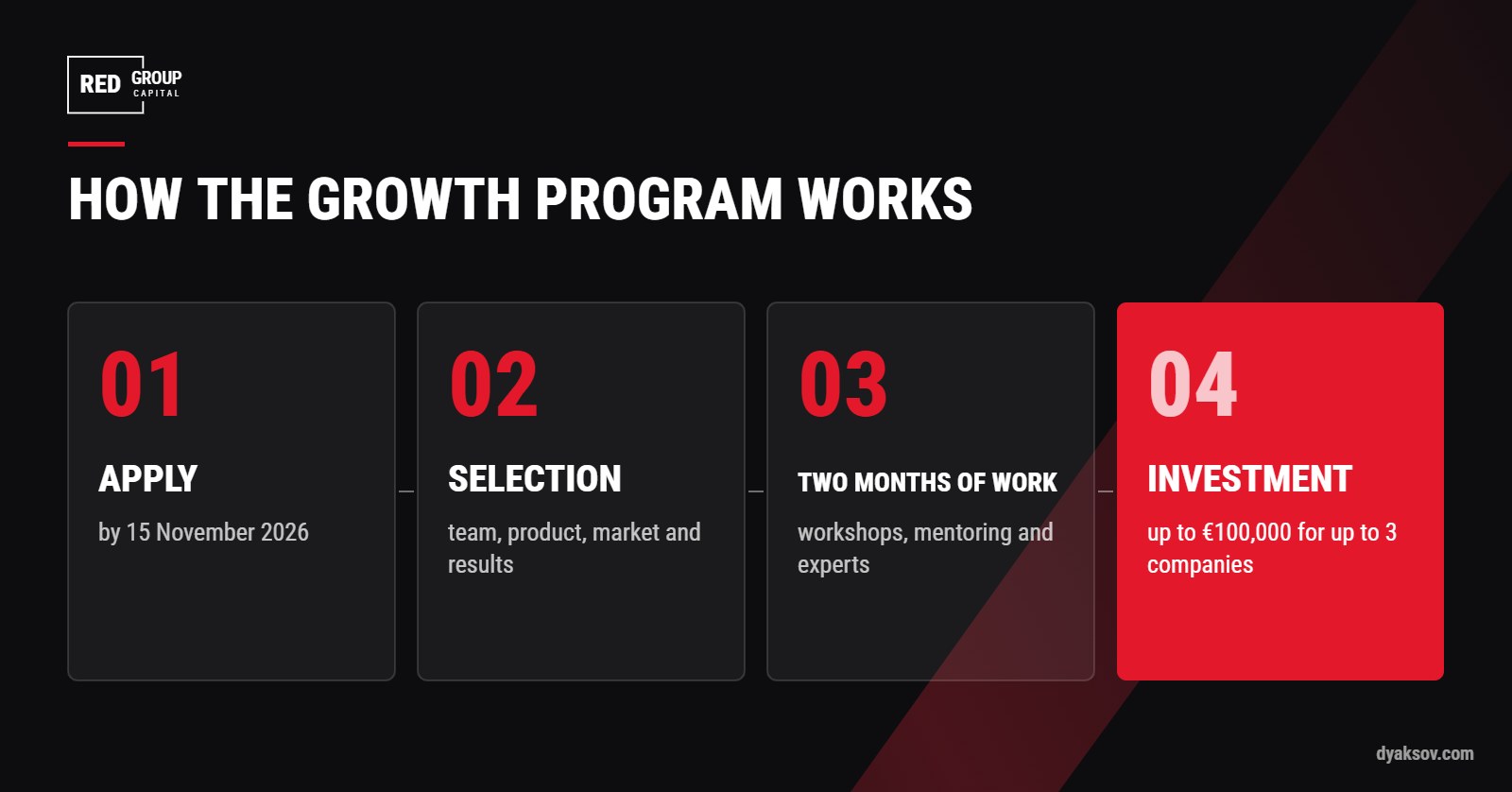 The four stages of the Growth Program 2026: application, selection, two months of work and investment