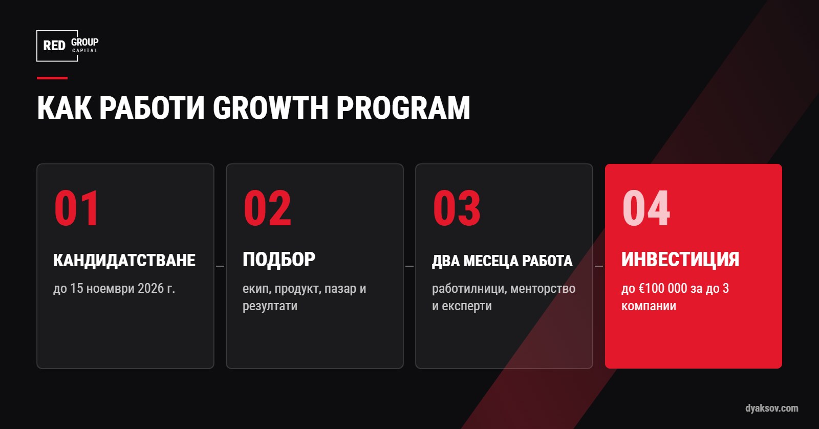 Четирите етапа на Growth Program 2026: кандидатстване, подбор, два месеца работа и инвестиция