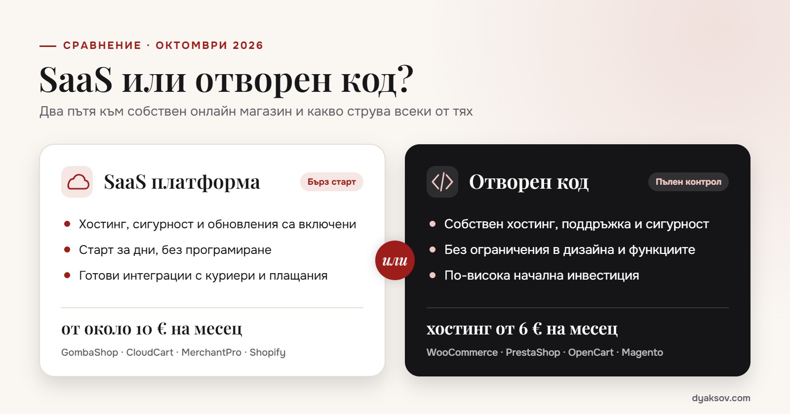 Сравнение между SaaS платформи и платформи с отворен код за онлайн магазин, октомври 2026